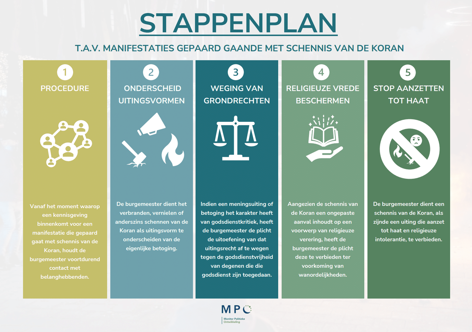 Stappenplan tegen Schennis van de Koran afb. blz.1